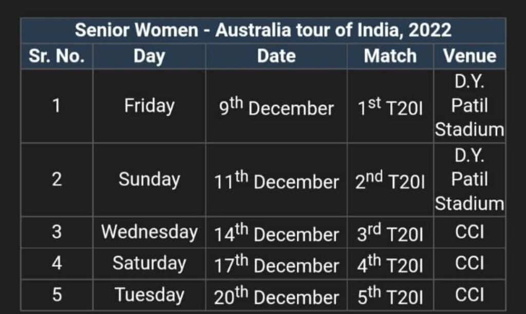Senior Women’s Australia tour of India 2022