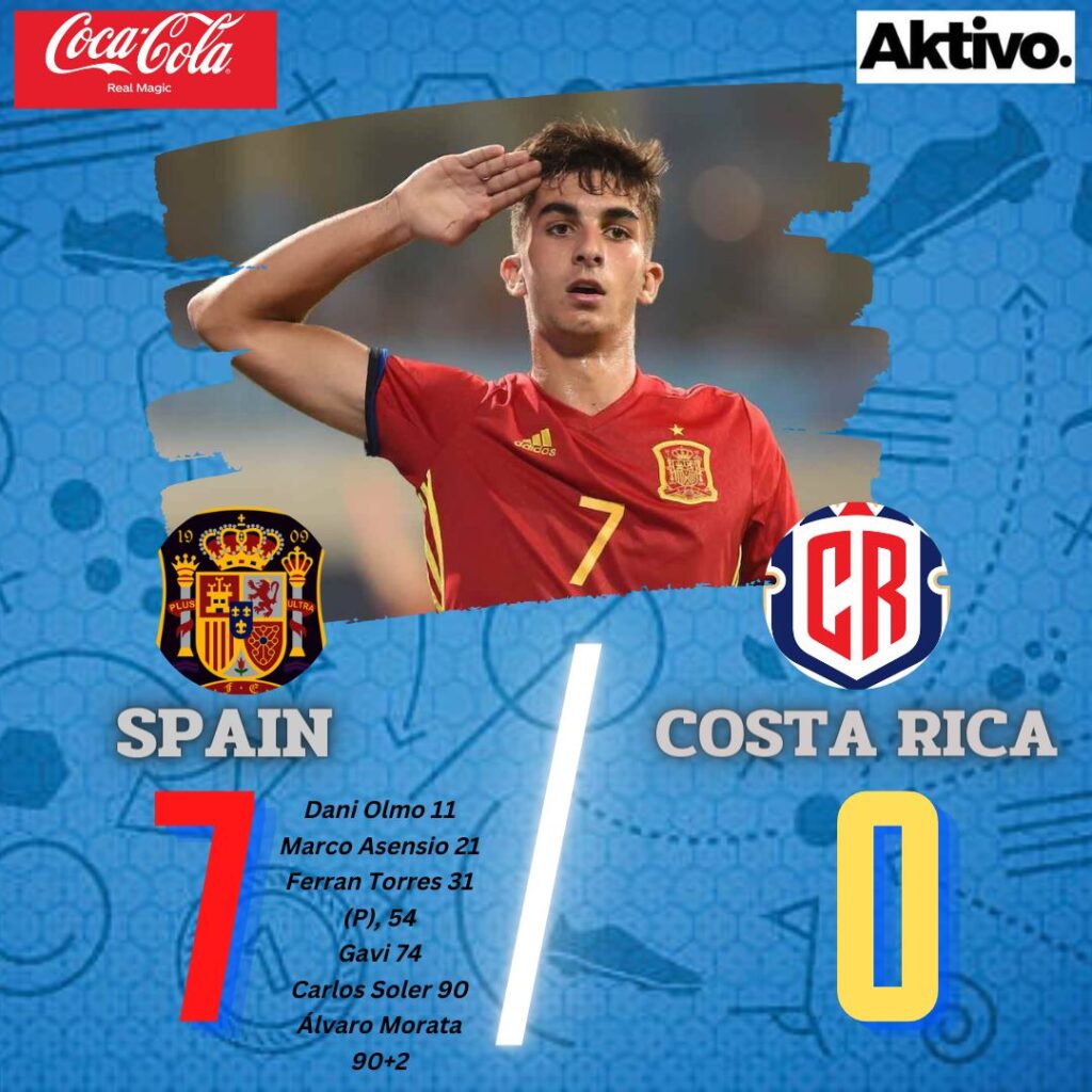 SPAIN vs COSTA RICA