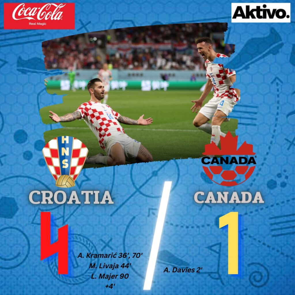 CROATIA vs CANADA