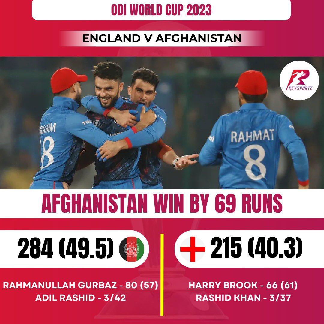 Afghanistan's Cricket Team Defeats England by 69 Runs in 2023