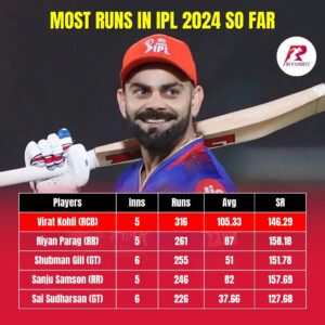 Most Runs in IPL 2024 so far
