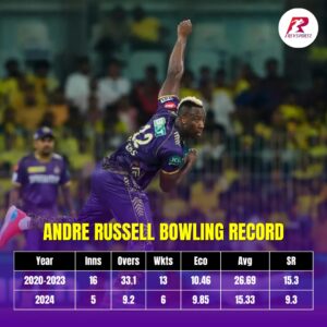 Russell Bowling Record Comparison