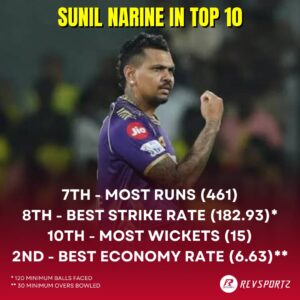 Sunil Narine in IPL 2024