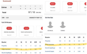 Pooja Vastrakar's performances in Senior Women's T20 Trophy