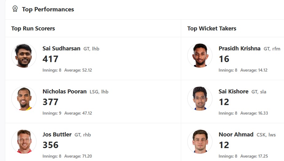 IPL 2025 Updated Orange Cap and Purple Cap