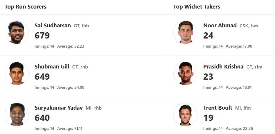 IPL 2025 Updated Orange Cap and Purple Cap list