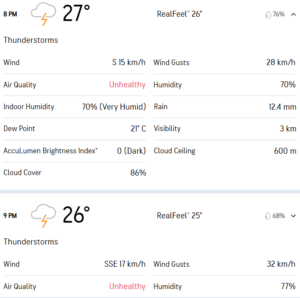 Weather Forecast on 2 May in Bengaluru