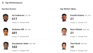IPL 2025 Updated Orange Cap and Purple Cap list