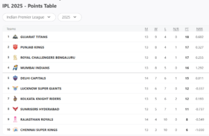 IPL 2025 Updated Points Table