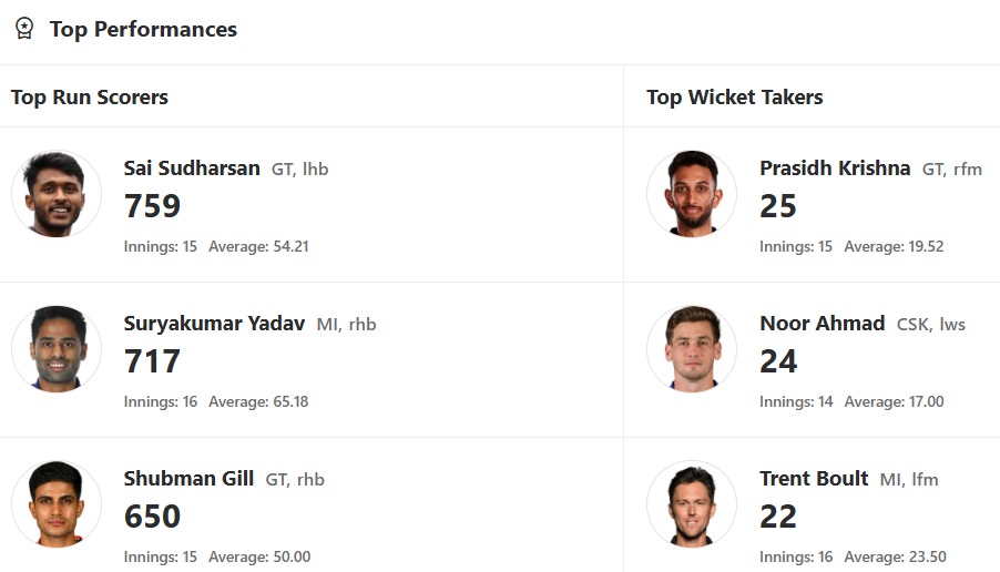 IPL 2025 Updated Orange Cap and Purple Cap list