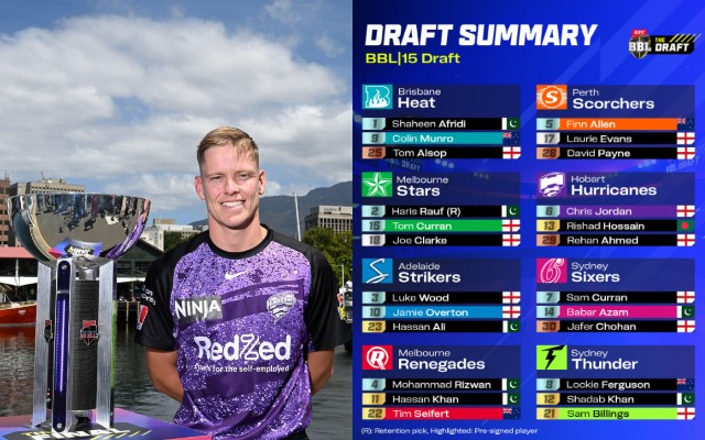 BBL 2025 Draft: Shaheen Afridi, Mohammad Rizwan among top picks for Season 15 BBL 15 Draft Summary